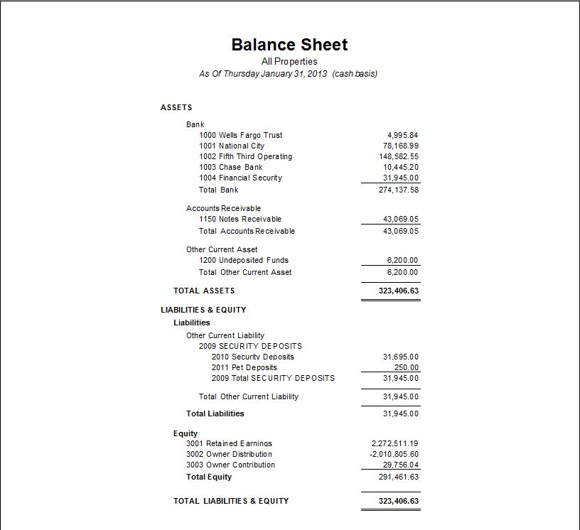 Year End Close Balance Sheet And Profit Loss