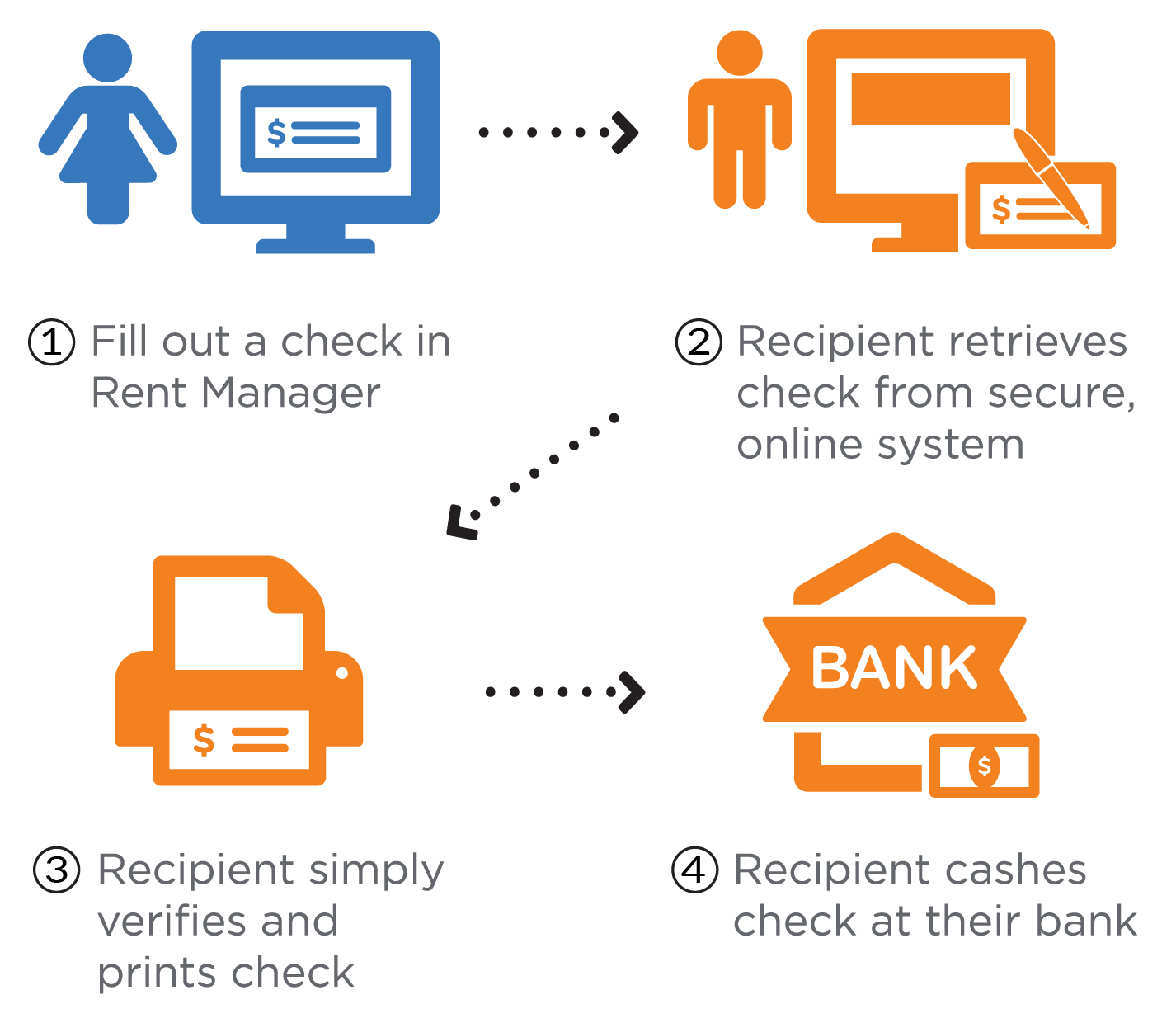 what hotels accept echecks